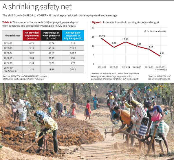 The Broken Promise of Right to Work in India