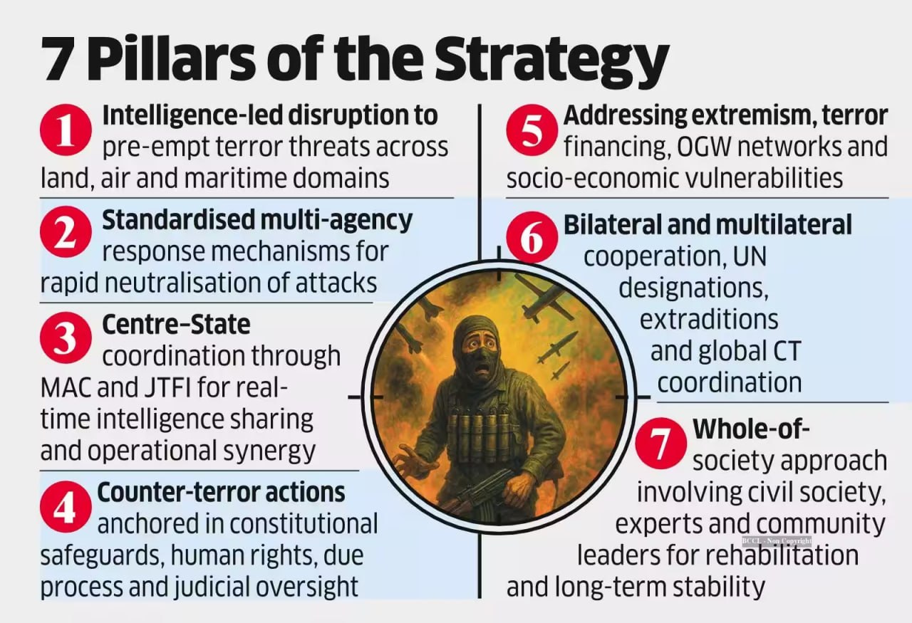 Terror’s changing face, India’s counter-terror strategy