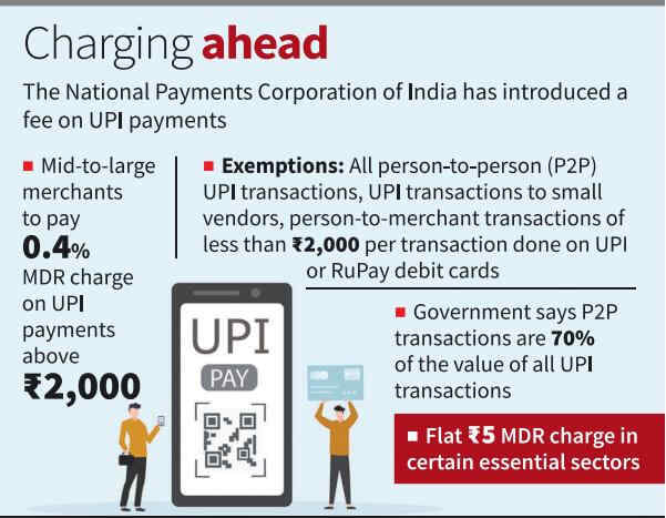 0.4% UPI Fee on Merchant Payments Above ₹2,000
