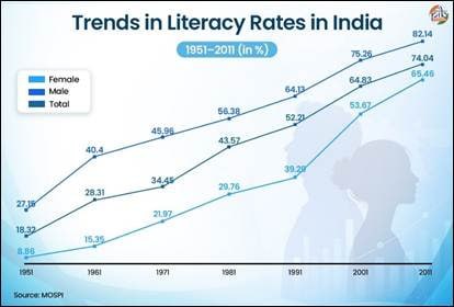 Literacy for All: India’s Journey Towards Viksit Bharat