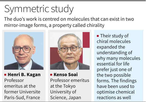 Chemistry Nobel for French-Japanese Duo: Mirrored Molecules